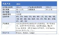 2023年最安全的TP钱包下载指南：获取正版应用的