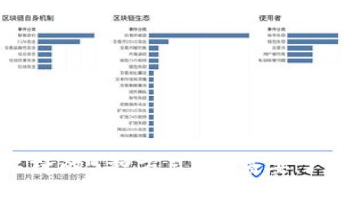 以太坊钱包加杠杆的5种方式，你需要了解的风险与收益