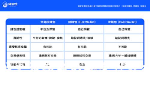 TP钱包合约地址申请签名的安全性分析：5个关键要素