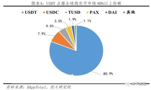 TP钱包支持的主要数字货币一览：2023年你不能错过的10种币种