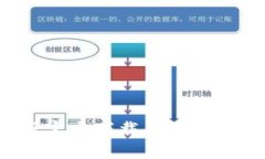 2023年TP钱包手机版官方下载与使用指南：4个步骤