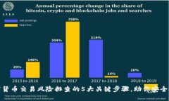 数字货币交易风险排查的5大关键步骤，助你安全