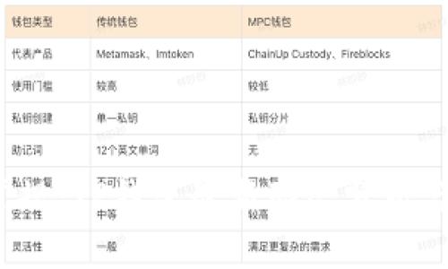 有所推测的
2023年打破常规：TP钱包最新动态分析与热门问题解读