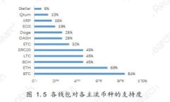 2023年TP钱包用户最常使用的5大功能详解