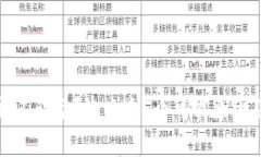 TP钱包金额不动了？检查这5个可能原因及解决办