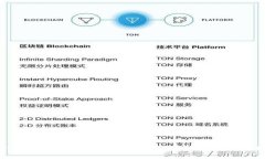 2023年TP钱包APP安装下载全指南：3步让你轻松拥有