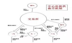 TP钱包: 你需要知道的关于USDT秒转走的5个常见原