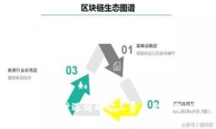  解决TP钱包卖FEG时遇到的矿工费不足问题：5个实