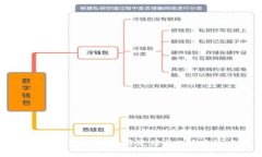详解TP钱包持币地址追踪的5种高效方法