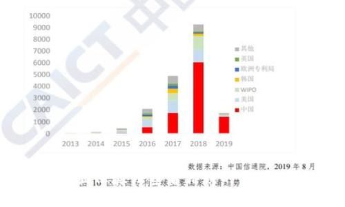 TP钱包转账显示验证签名错误的原因及解决方法