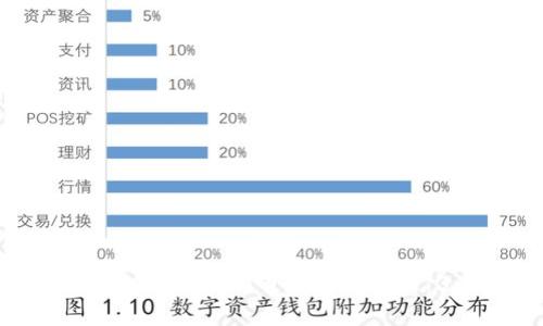 如何在TP钱包中找到PIG币的有效方法：3个简单步骤