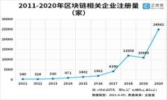 jiaotiaoTP钱包转账步骤与注意事项：余额不足该如
