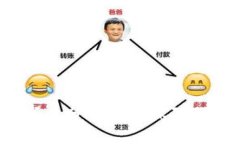 2023年以太坊钱包被盗事件分析：5个保障措施助你