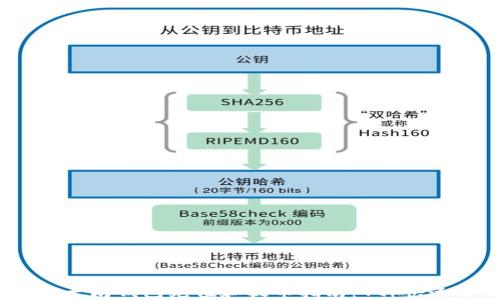 
2023年以太坊钱包充值和提币指南：4种快速方法详解